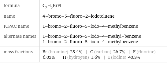 formula | C_7H_5BrFI name | 4-bromo-5-fluoro-2-iodotoluene IUPAC name | 1-bromo-2-fluoro-5-iodo-4-methylbenzene alternate names | 1-bromo-2-fluoro-5-iodo-4-methyl-benzene | 1-bromo-2-fluoro-5-iodo-4-methylbenzene mass fractions | Br (bromine) 25.4% | C (carbon) 26.7% | F (fluorine) 6.03% | H (hydrogen) 1.6% | I (iodine) 40.3%