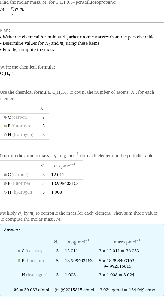 Find the molar mass, M, for 1, 1, 1, 3, 3-pentafluoropropane: M = sum _iN_im_i Plan: • Write the chemical formula and gather atomic masses from the periodic table. • Determine values for N_i and m_i using these items. • Finally, compute the mass. Write the chemical formula: C_3H_3F_5 Use the chemical formula, C_3H_3F_5, to count the number of atoms, N_i, for each element:  | N_i  C (carbon) | 3  F (fluorine) | 5  H (hydrogen) | 3 Look up the atomic mass, m_i, in g·mol^(-1) for each element in the periodic table:  | N_i | m_i/g·mol^(-1)  C (carbon) | 3 | 12.011  F (fluorine) | 5 | 18.998403163  H (hydrogen) | 3 | 1.008 Multiply N_i by m_i to compute the mass for each element. Then sum those values to compute the molar mass, M: Answer: |   | | N_i | m_i/g·mol^(-1) | mass/g·mol^(-1)  C (carbon) | 3 | 12.011 | 3 × 12.011 = 36.033  F (fluorine) | 5 | 18.998403163 | 5 × 18.998403163 = 94.992015815  H (hydrogen) | 3 | 1.008 | 3 × 1.008 = 3.024  M = 36.033 g/mol + 94.992015815 g/mol + 3.024 g/mol = 134.049 g/mol