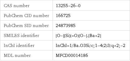 CAS number | 13255-26-0 PubChem CID number | 166725 PubChem SID number | 24873985 SMILES identifier | [O-][Si](=O)[O-].[Ba+2] InChI identifier | InChI=1/Ba.O3Si/c;1-4(2)3/q+2;-2 MDL number | MFCD00014186