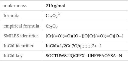 molar mass | 216 g/mol formula | (Cr_2O_7)^2- empirical formula | Cr_2O_7 SMILES identifier | [Cr](=O)(=O)([O-])O[Cr](=O)(=O)[O-] InChI identifier | InChI=1/2Cr.7O/q;;;;;;;2*-1 InChI key | SOCTUWSJJQCPFX-UHFFFAOYSA-N