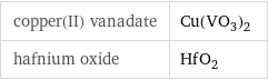 copper(II) vanadate | Cu(VO_3)_2 hafnium oxide | HfO_2