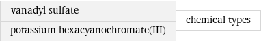 vanadyl sulfate potassium hexacyanochromate(III) | chemical types