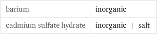 barium | inorganic cadmium sulfate hydrate | inorganic | salt