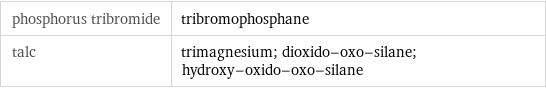 phosphorus tribromide | tribromophosphane talc | trimagnesium; dioxido-oxo-silane; hydroxy-oxido-oxo-silane