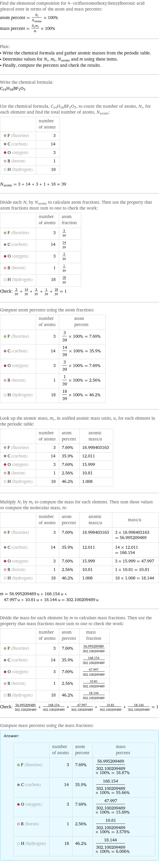 Find the elemental composition for 4-(trifluoromethoxy)benzylboronic acid pinacol ester in terms of the atom and mass percents: atom percent = N_i/N_atoms × 100% mass percent = (N_im_i)/m × 100% Plan: • Write the chemical formula and gather atomic masses from the periodic table. • Determine values for N_i, m_i, N_atoms and m using these items. • Finally, compute the percents and check the results. Write the chemical formula: C_14H_18BF_3O_3 Use the chemical formula, C_14H_18BF_3O_3, to count the number of atoms, N_i, for each element and find the total number of atoms, N_atoms:  | number of atoms  F (fluorine) | 3  C (carbon) | 14  O (oxygen) | 3  B (boron) | 1  H (hydrogen) | 18  N_atoms = 3 + 14 + 3 + 1 + 18 = 39 Divide each N_i by N_atoms to calculate atom fractions. Then use the property that atom fractions must sum to one to check the work:  | number of atoms | atom fraction  F (fluorine) | 3 | 3/39  C (carbon) | 14 | 14/39  O (oxygen) | 3 | 3/39  B (boron) | 1 | 1/39  H (hydrogen) | 18 | 18/39 Check: 3/39 + 14/39 + 3/39 + 1/39 + 18/39 = 1 Compute atom percents using the atom fractions:  | number of atoms | atom percent  F (fluorine) | 3 | 3/39 × 100% = 7.69%  C (carbon) | 14 | 14/39 × 100% = 35.9%  O (oxygen) | 3 | 3/39 × 100% = 7.69%  B (boron) | 1 | 1/39 × 100% = 2.56%  H (hydrogen) | 18 | 18/39 × 100% = 46.2% Look up the atomic mass, m_i, in unified atomic mass units, u, for each element in the periodic table:  | number of atoms | atom percent | atomic mass/u  F (fluorine) | 3 | 7.69% | 18.998403163  C (carbon) | 14 | 35.9% | 12.011  O (oxygen) | 3 | 7.69% | 15.999  B (boron) | 1 | 2.56% | 10.81  H (hydrogen) | 18 | 46.2% | 1.008 Multiply N_i by m_i to compute the mass for each element. Then sum those values to compute the molecular mass, m:  | number of atoms | atom percent | atomic mass/u | mass/u  F (fluorine) | 3 | 7.69% | 18.998403163 | 3 × 18.998403163 = 56.995209489  C (carbon) | 14 | 35.9% | 12.011 | 14 × 12.011 = 168.154  O (oxygen) | 3 | 7.69% | 15.999 | 3 × 15.999 = 47.997  B (boron) | 1 | 2.56% | 10.81 | 1 × 10.81 = 10.81  H (hydrogen) | 18 | 46.2% | 1.008 | 18 × 1.008 = 18.144  m = 56.995209489 u + 168.154 u + 47.997 u + 10.81 u + 18.144 u = 302.100209489 u Divide the mass for each element by m to calculate mass fractions. Then use the property that mass fractions must sum to one to check the work:  | number of atoms | atom percent | mass fraction  F (fluorine) | 3 | 7.69% | 56.995209489/302.100209489  C (carbon) | 14 | 35.9% | 168.154/302.100209489  O (oxygen) | 3 | 7.69% | 47.997/302.100209489  B (boron) | 1 | 2.56% | 10.81/302.100209489  H (hydrogen) | 18 | 46.2% | 18.144/302.100209489 Check: 56.995209489/302.100209489 + 168.154/302.100209489 + 47.997/302.100209489 + 10.81/302.100209489 + 18.144/302.100209489 = 1 Compute mass percents using the mass fractions: Answer: |   | | number of atoms | atom percent | mass percent  F (fluorine) | 3 | 7.69% | 56.995209489/302.100209489 × 100% = 18.87%  C (carbon) | 14 | 35.9% | 168.154/302.100209489 × 100% = 55.66%  O (oxygen) | 3 | 7.69% | 47.997/302.100209489 × 100% = 15.89%  B (boron) | 1 | 2.56% | 10.81/302.100209489 × 100% = 3.578%  H (hydrogen) | 18 | 46.2% | 18.144/302.100209489 × 100% = 6.006%