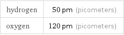 hydrogen | 50 pm (picometers) oxygen | 120 pm (picometers)