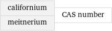 californium meitnerium | CAS number