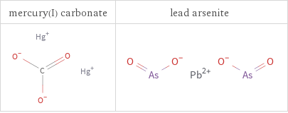 Structure diagrams