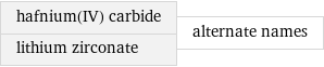 hafnium(IV) carbide lithium zirconate | alternate names