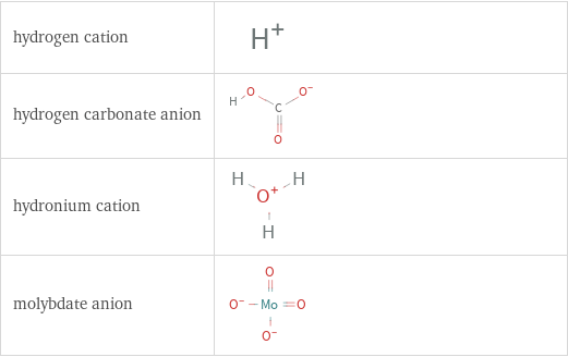 Structure diagrams