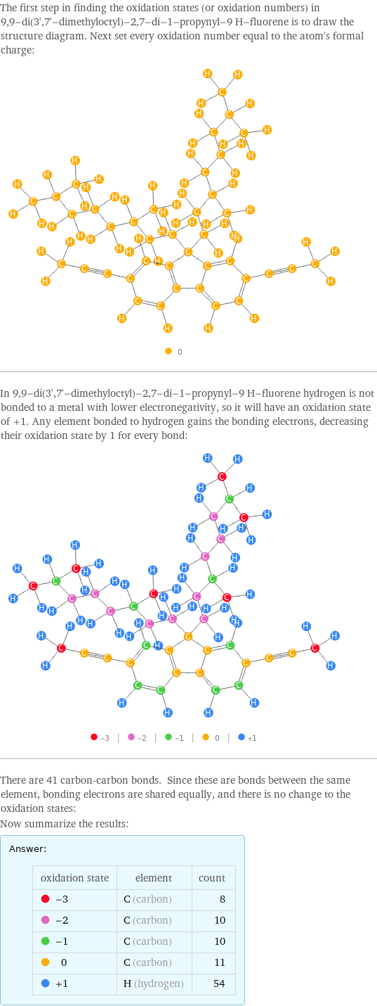 The first step in finding the oxidation states (or oxidation numbers) in 9, 9-di(3', 7'-dimethyloctyl)-2, 7-di-1-propynyl-9 H-fluorene is to draw the structure diagram. Next set every oxidation number equal to the atom's formal charge:  In 9, 9-di(3', 7'-dimethyloctyl)-2, 7-di-1-propynyl-9 H-fluorene hydrogen is not bonded to a metal with lower electronegativity, so it will have an oxidation state of +1. Any element bonded to hydrogen gains the bonding electrons, decreasing their oxidation state by 1 for every bond:  There are 41 carbon-carbon bonds. Since these are bonds between the same element, bonding electrons are shared equally, and there is no change to the oxidation states: Now summarize the results: Answer: |   | oxidation state | element | count  -3 | C (carbon) | 8  -2 | C (carbon) | 10  -1 | C (carbon) | 10  0 | C (carbon) | 11  +1 | H (hydrogen) | 54