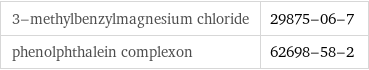 3-methylbenzylmagnesium chloride | 29875-06-7 phenolphthalein complexon | 62698-58-2