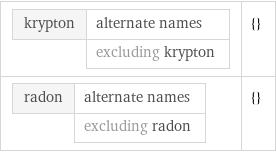 krypton | alternate names  | excluding krypton | {} radon | alternate names  | excluding radon | {}