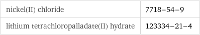 nickel(II) chloride | 7718-54-9 lithium tetrachloropalladate(II) hydrate | 123334-21-4