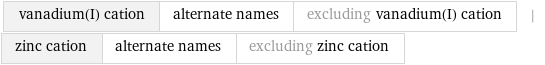 vanadium(I) cation | alternate names | excluding vanadium(I) cation | zinc cation | alternate names | excluding zinc cation