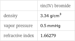  | tin(IV) bromide density | 3.34 g/cm^3 vapor pressure | 0.5 mmHg refractive index | 1.66279