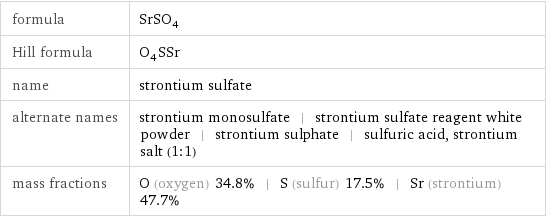 formula | SrSO_4 Hill formula | O_4SSr name | strontium sulfate alternate names | strontium monosulfate | strontium sulfate reagent white powder | strontium sulphate | sulfuric acid, strontium salt (1:1) mass fractions | O (oxygen) 34.8% | S (sulfur) 17.5% | Sr (strontium) 47.7%