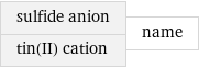 sulfide anion tin(II) cation | name