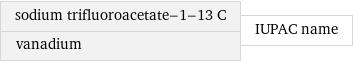 sodium trifluoroacetate-1-13 C vanadium | IUPAC name