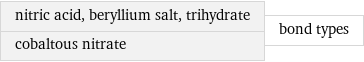 nitric acid, beryllium salt, trihydrate cobaltous nitrate | bond types