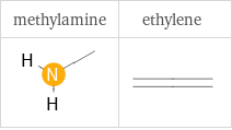 H-bond acceptors in place