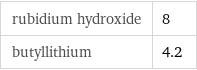 rubidium hydroxide | 8 butyllithium | 4.2