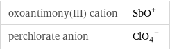 oxoantimony(III) cation | (SbO)^+ perchlorate anion | (ClO_4)^-