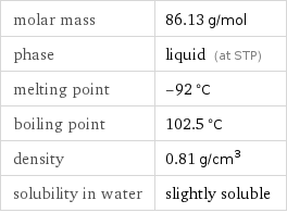 molar mass | 86.13 g/mol phase | liquid (at STP) melting point | -92 °C boiling point | 102.5 °C density | 0.81 g/cm^3 solubility in water | slightly soluble