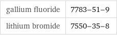 gallium fluoride | 7783-51-9 lithium bromide | 7550-35-8