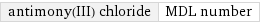 antimony(III) chloride | MDL number