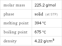 molar mass | 225.2 g/mol phase | solid (at STP) melting point | 394 °C boiling point | 675 °C density | 4.22 g/cm^3