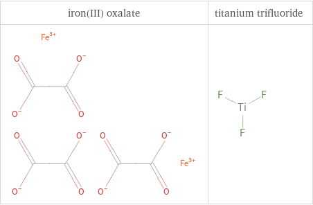 Structure diagrams