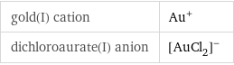 gold(I) cation | Au^+ dichloroaurate(I) anion | ([AuCl_2])^-