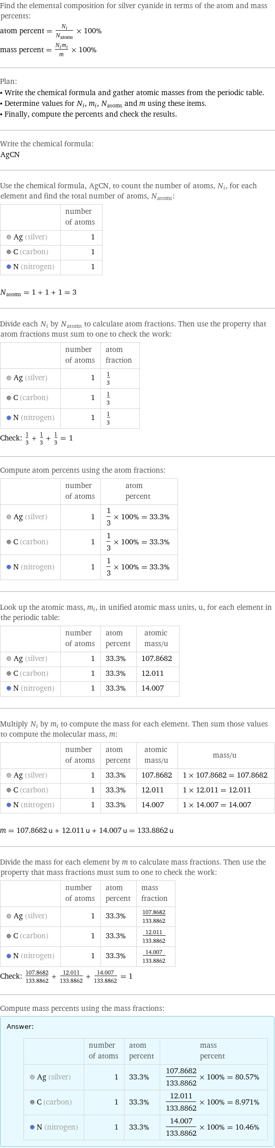 Find the elemental composition for silver cyanide in terms of the atom and mass percents: atom percent = N_i/N_atoms × 100% mass percent = (N_im_i)/m × 100% Plan: • Write the chemical formula and gather atomic masses from the periodic table. • Determine values for N_i, m_i, N_atoms and m using these items. • Finally, compute the percents and check the results. Write the chemical formula: AgCN Use the chemical formula, AgCN, to count the number of atoms, N_i, for each element and find the total number of atoms, N_atoms:  | number of atoms  Ag (silver) | 1  C (carbon) | 1  N (nitrogen) | 1  N_atoms = 1 + 1 + 1 = 3 Divide each N_i by N_atoms to calculate atom fractions. Then use the property that atom fractions must sum to one to check the work:  | number of atoms | atom fraction  Ag (silver) | 1 | 1/3  C (carbon) | 1 | 1/3  N (nitrogen) | 1 | 1/3 Check: 1/3 + 1/3 + 1/3 = 1 Compute atom percents using the atom fractions:  | number of atoms | atom percent  Ag (silver) | 1 | 1/3 × 100% = 33.3%  C (carbon) | 1 | 1/3 × 100% = 33.3%  N (nitrogen) | 1 | 1/3 × 100% = 33.3% Look up the atomic mass, m_i, in unified atomic mass units, u, for each element in the periodic table:  | number of atoms | atom percent | atomic mass/u  Ag (silver) | 1 | 33.3% | 107.8682  C (carbon) | 1 | 33.3% | 12.011  N (nitrogen) | 1 | 33.3% | 14.007 Multiply N_i by m_i to compute the mass for each element. Then sum those values to compute the molecular mass, m:  | number of atoms | atom percent | atomic mass/u | mass/u  Ag (silver) | 1 | 33.3% | 107.8682 | 1 × 107.8682 = 107.8682  C (carbon) | 1 | 33.3% | 12.011 | 1 × 12.011 = 12.011  N (nitrogen) | 1 | 33.3% | 14.007 | 1 × 14.007 = 14.007  m = 107.8682 u + 12.011 u + 14.007 u = 133.8862 u Divide the mass for each element by m to calculate mass fractions. Then use the property that mass fractions must sum to one to check the work:  | number of atoms | atom percent | mass fraction  Ag (silver) | 1 | 33.3% | 107.8682/133.8862  C (carbon) | 1 | 33.3% | 12.011/133.8862  N (nitrogen) | 1 | 33.3% | 14.007/133.8862 Check: 107.8682/133.8862 + 12.011/133.8862 + 14.007/133.8862 = 1 Compute mass percents using the mass fractions: Answer: |   | | number of atoms | atom percent | mass percent  Ag (silver) | 1 | 33.3% | 107.8682/133.8862 × 100% = 80.57%  C (carbon) | 1 | 33.3% | 12.011/133.8862 × 100% = 8.971%  N (nitrogen) | 1 | 33.3% | 14.007/133.8862 × 100% = 10.46%