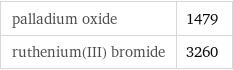 palladium oxide | 1479 ruthenium(III) bromide | 3260