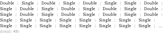 Double | Single | Double | Single | Double | Single | Single | Double | Single | Double | Single | Double | Single | Double | Single | Double | Single | Double | Single | Double | Single | Double | Single | Double | Single | Single | Single | Single | Single | Single | Single | Single | Single | Single | Single | Single | Single | Single | Single | Single | ... (total: 48)
