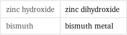 zinc hydroxide | zinc dihydroxide bismuth | bismuth metal