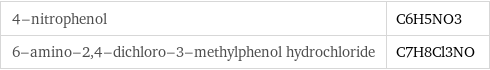 4-nitrophenol | C6H5NO3 6-amino-2, 4-dichloro-3-methylphenol hydrochloride | C7H8Cl3NO