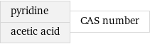 pyridine acetic acid | CAS number