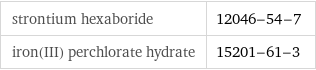 strontium hexaboride | 12046-54-7 iron(III) perchlorate hydrate | 15201-61-3