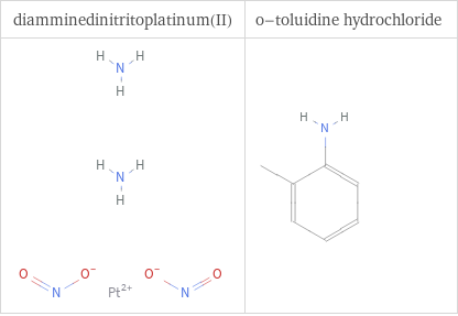 Structure diagrams