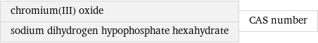 chromium(III) oxide sodium dihydrogen hypophosphate hexahydrate | CAS number