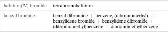 hafnium(IV) bromide | tetrabromohafnium benzal bromide | benzal dibromide | benzene, (dibromomethyl)- | benzylidene bromide | benzylidene dibromide | (dibromomethyl)benzene | dibromomethylbenzene