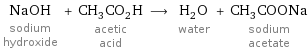 NaOH sodium hydroxide + CH_3CO_2H acetic acid ⟶ H_2O water + CH_3COONa sodium acetate