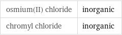 osmium(II) chloride | inorganic chromyl chloride | inorganic