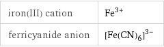 iron(III) cation | Fe^(3+) ferricyanide anion | ([Fe(CN)_6])^(3-)