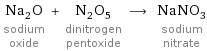 Na_2O sodium oxide + N_2O_5 dinitrogen pentoxide ⟶ NaNO_3 sodium nitrate