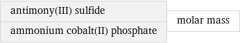 antimony(III) sulfide ammonium cobalt(II) phosphate | molar mass