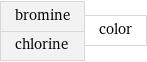 bromine chlorine | color