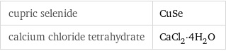 cupric selenide | CuSe calcium chloride tetrahydrate | CaCl_2·4H_2O